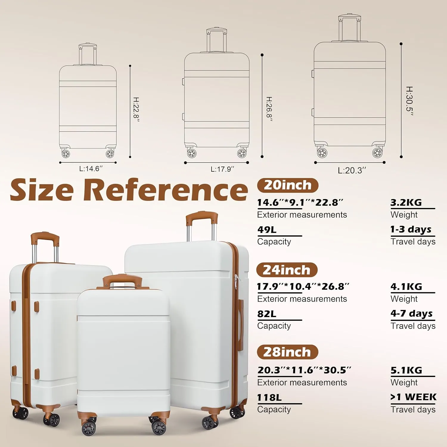 ANSSO Luggage Sets 3 piece Hardshell ABS Family Travel Lightweight Suitcase Sets with Spinner Wheels 20/24/28 Inch White