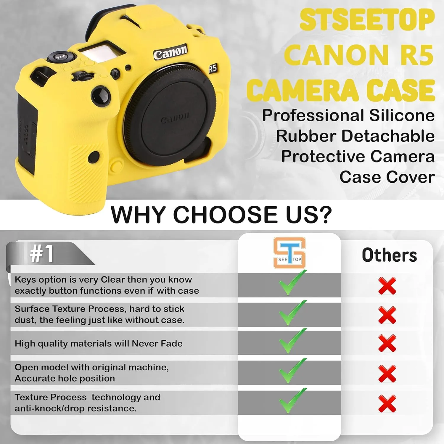 Camera Case for Canon R5 - Silicone Protective DSLR Skin Cover, Detachable Cage, Shockproof, Dustproof (Yellow)