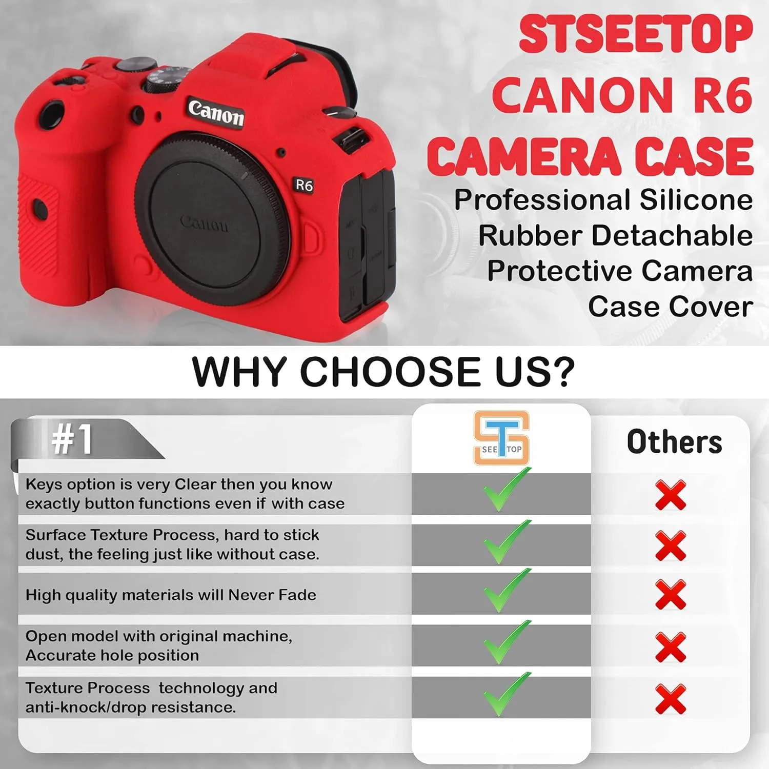 Camera Case for Canon R6 R6II - Silicone Protective DSLR Skin Cover, Detachable Cage, Shockproof, Dustproof (Red)