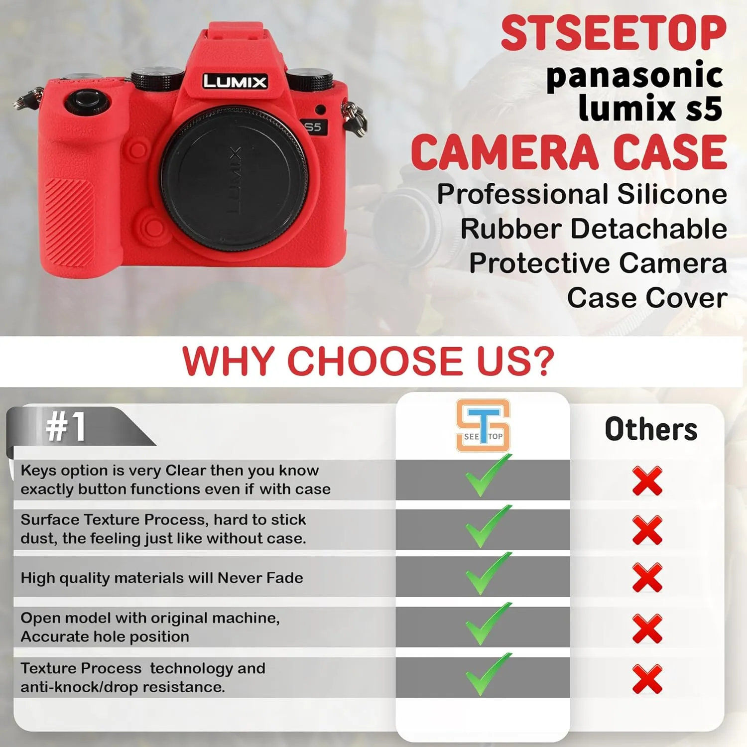 Camera Case for Panasonic Lumix S5 - Protective Silicone DSLR Skin Cover, Detachable Cage, Shockproof, Dustproof (Red)