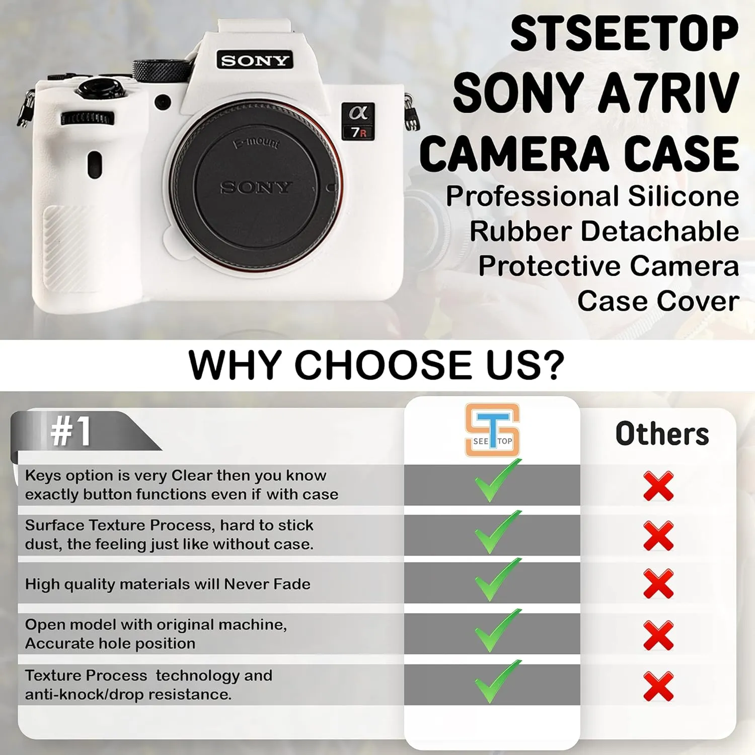 Camera Case for Sony A7RIV A7R4 - Protective Silicone DSLR Skin Cover, Detachable Cage, Shockproof, Dustproof (White)