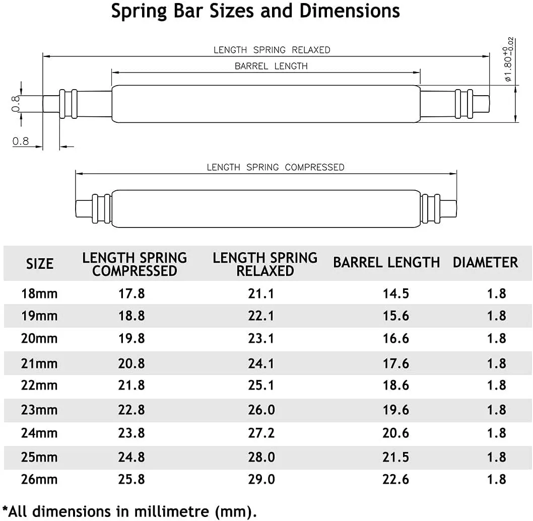 Wellfit Watch Pins, 1.8mm Thickness Heavy Duty Spring Bar, 4 Pack Stainless Steel Watch Band Pins, 24mm